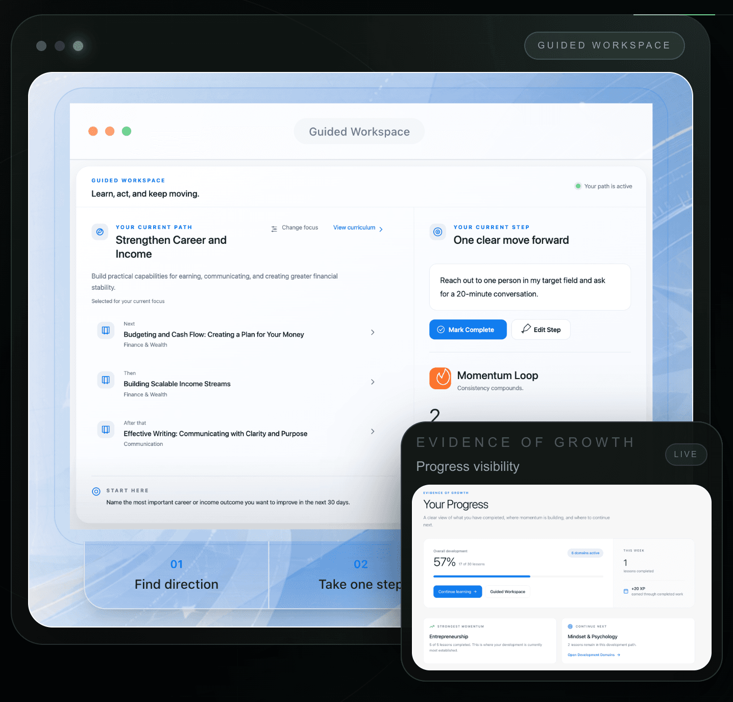The Globalist University Guided Workspace showing a current development path, one clear next step, and progress visibility across domains
