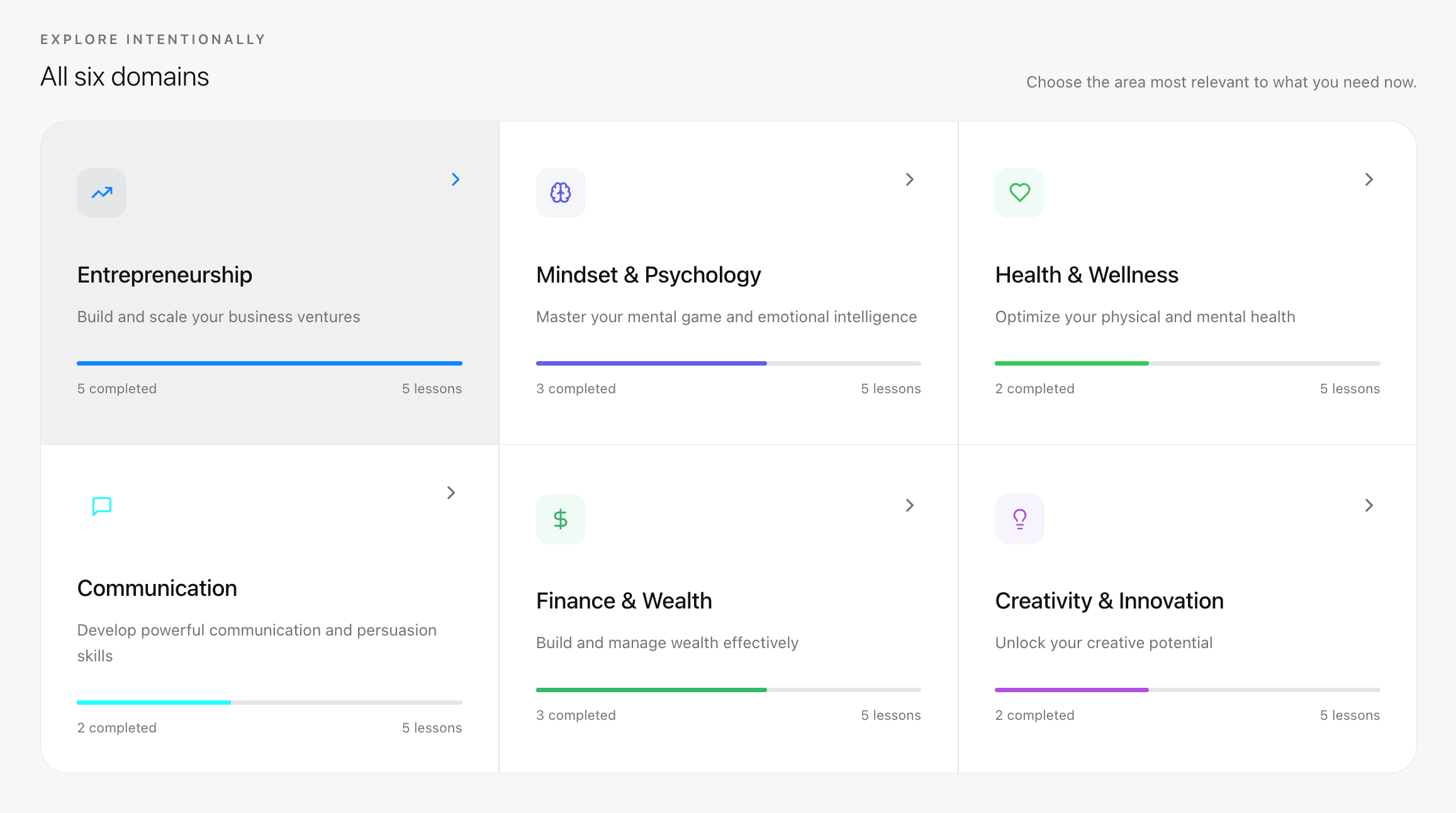 All six development domains: Entrepreneurship, Mindset and Psychology, Health and Wellness, Communication, Finance and Wealth, and Creativity and Innovation