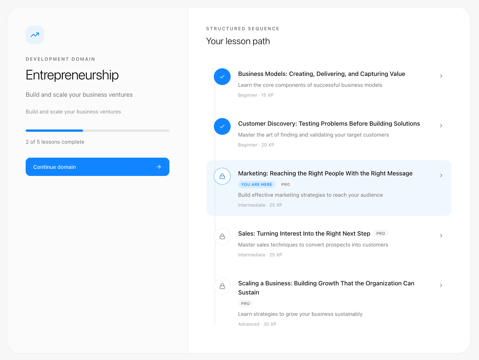 A structured lesson path for a development domain showing completed lessons, the current lesson marked 'you are here', and upcoming locked lessons with difficulty level and XP